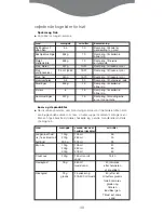 Preview for 49 page of Kenwood FS620 series Instructions Manual