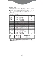 Preview for 85 page of Kenwood FS620 series Instructions Manual