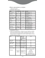 Preview for 105 page of Kenwood FS620 series Instructions Manual