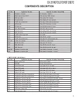 Preview for 5 page of Kenwood GX-201KEF2 Service Manual