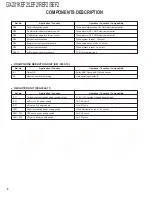 Preview for 6 page of Kenwood GX-201KEF2 Service Manual