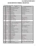 Preview for 7 page of Kenwood GX-201KEF2 Service Manual