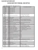 Preview for 10 page of Kenwood GX-201KEF2 Service Manual