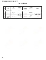 Preview for 14 page of Kenwood GX-201KEF2 Service Manual