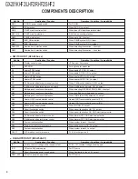 Preview for 4 page of Kenwood GX-201KHF2 Service Manual