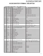 Preview for 5 page of Kenwood GX-201KHF2 Service Manual