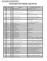 Preview for 6 page of Kenwood GX-201KHF2 Service Manual