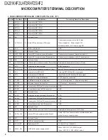 Preview for 8 page of Kenwood GX-201KHF2 Service Manual