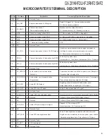 Preview for 9 page of Kenwood GX-201KHF2 Service Manual