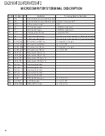 Preview for 10 page of Kenwood GX-201KHF2 Service Manual