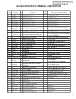 Preview for 7 page of Kenwood GX-204KE Service Manual