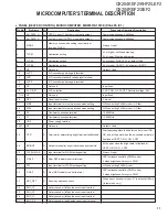 Preview for 11 page of Kenwood GX-204KE Service Manual