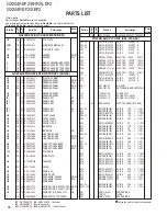 Preview for 32 page of Kenwood GX-204KE Service Manual