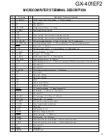 Preview for 5 page of Kenwood GX-401EF2 Service Manual