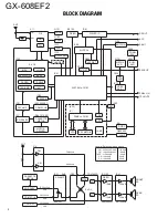 Preview for 2 page of Kenwood GX-608EF2 Service Manual