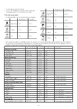 Preview for 12 page of Kenwood HFP90 Instructions For Use Manual