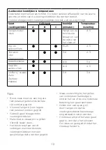 Preview for 15 page of Kenwood HG210 Instructions Manual