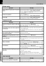 Preview for 50 page of Kenwood HM-333 Instruction Manual