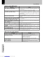 Preview for 68 page of Kenwood HM-382MD Instruction Manual