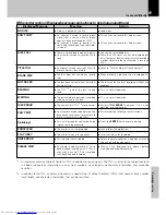 Preview for 69 page of Kenwood HM-382MD Instruction Manual