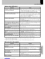 Предварительный просмотр 81 страницы Kenwood HM-383MD Instruction Manual