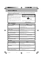 Preview for 45 page of Kenwood HM-636 Instruction Manual