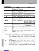 Preview for 86 page of Kenwood HM-982RW Instruction Manual