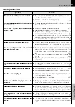 Preview for 67 page of Kenwood HM-DV5 Instruction Manual