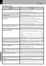 Preview for 100 page of Kenwood HM-DV6MD Instruction Manual