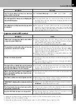 Preview for 101 page of Kenwood HM-DV6MD Instruction Manual