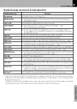 Preview for 103 page of Kenwood HM-DV6MD Instruction Manual