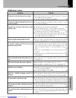 Preview for 69 page of Kenwood HM-DV7 Instruction Manual