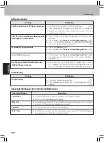 Preview for 130 page of Kenwood HM-L700 Instruction Manual