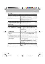 Preview for 54 page of Kenwood HM-V655MP Instruction Manual