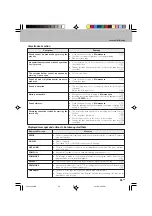 Preview for 55 page of Kenwood HM-V655MP Instruction Manual