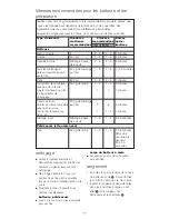 Preview for 11 page of Kenwood HM520 series Instructions Manual