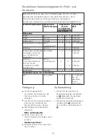 Preview for 15 page of Kenwood HM520 series Instructions Manual