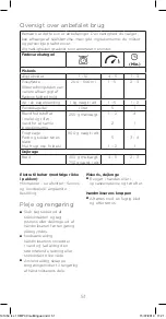 Preview for 51 page of Kenwood HMP 30 SI Lite Instructions Manual