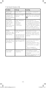 Preview for 53 page of Kenwood HMP 30 SI Lite Instructions Manual