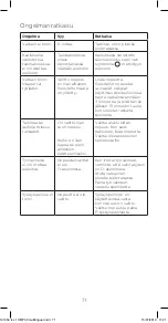 Preview for 71 page of Kenwood HMP 30 SI Lite Instructions Manual