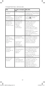 Preview for 91 page of Kenwood HMP 30 SI Lite Instructions Manual