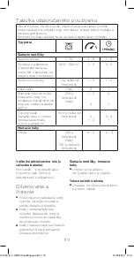 Preview for 110 page of Kenwood HMP 30 SI Lite Instructions Manual