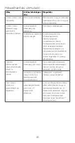 Preview for 81 page of Kenwood HMP10 Instructions Manual