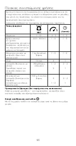 Preview for 93 page of Kenwood HMP10 Instructions Manual