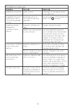 Preview for 18 page of Kenwood HMP54 Instructions Manual