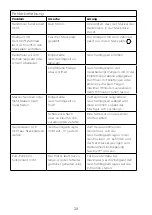 Preview for 32 page of Kenwood HMP54 Instructions Manual