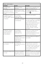 Preview for 46 page of Kenwood HMP54 Instructions Manual