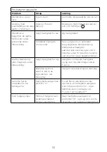 Preview for 59 page of Kenwood HMP54 Instructions Manual