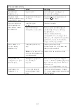 Preview for 65 page of Kenwood HMP54 Instructions Manual