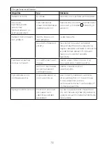 Preview for 77 page of Kenwood HMP54 Instructions Manual